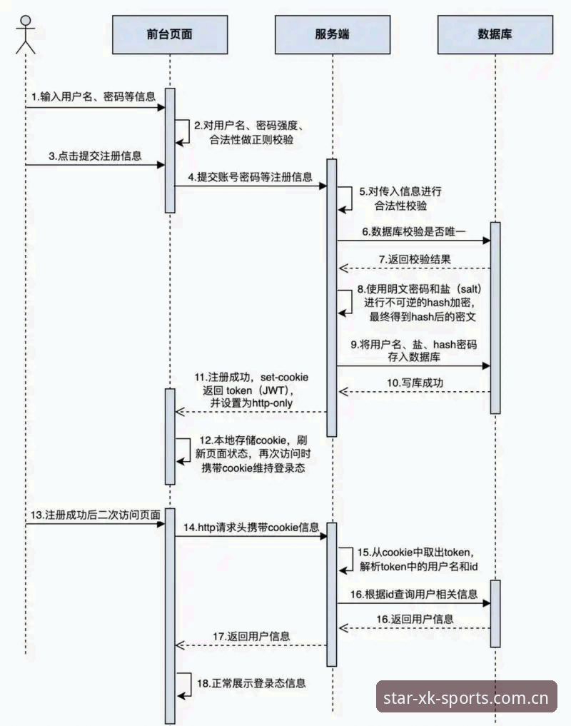 新用户星空体育中国注册流程详解：从下载到实战的完整指南
